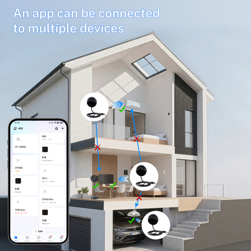Tuya WiFi Smart IR Remote Cont - đánh giá và giá Ir Blaster Universal