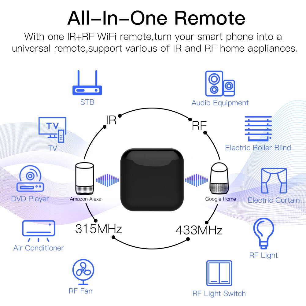 MOES Tuya WiFi IR RF Remote fo - đánh giá và giá Ir Blaster Universal