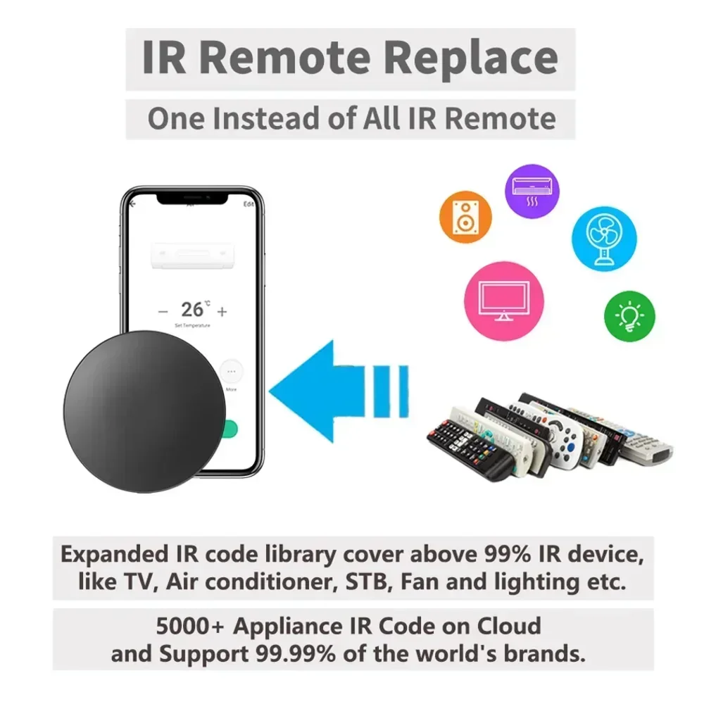 Tuya WiFi IR RF Remote Control - đánh giá và giá Ir Blaster Universal