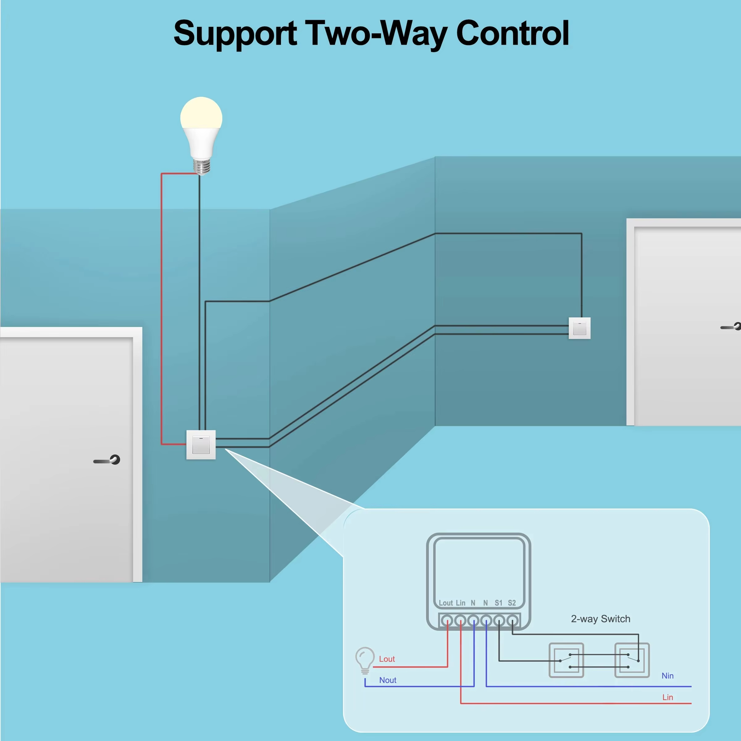 Mini 16A WiFi Switch Smart Lif - đánh giá và giá Home Automation Ideas