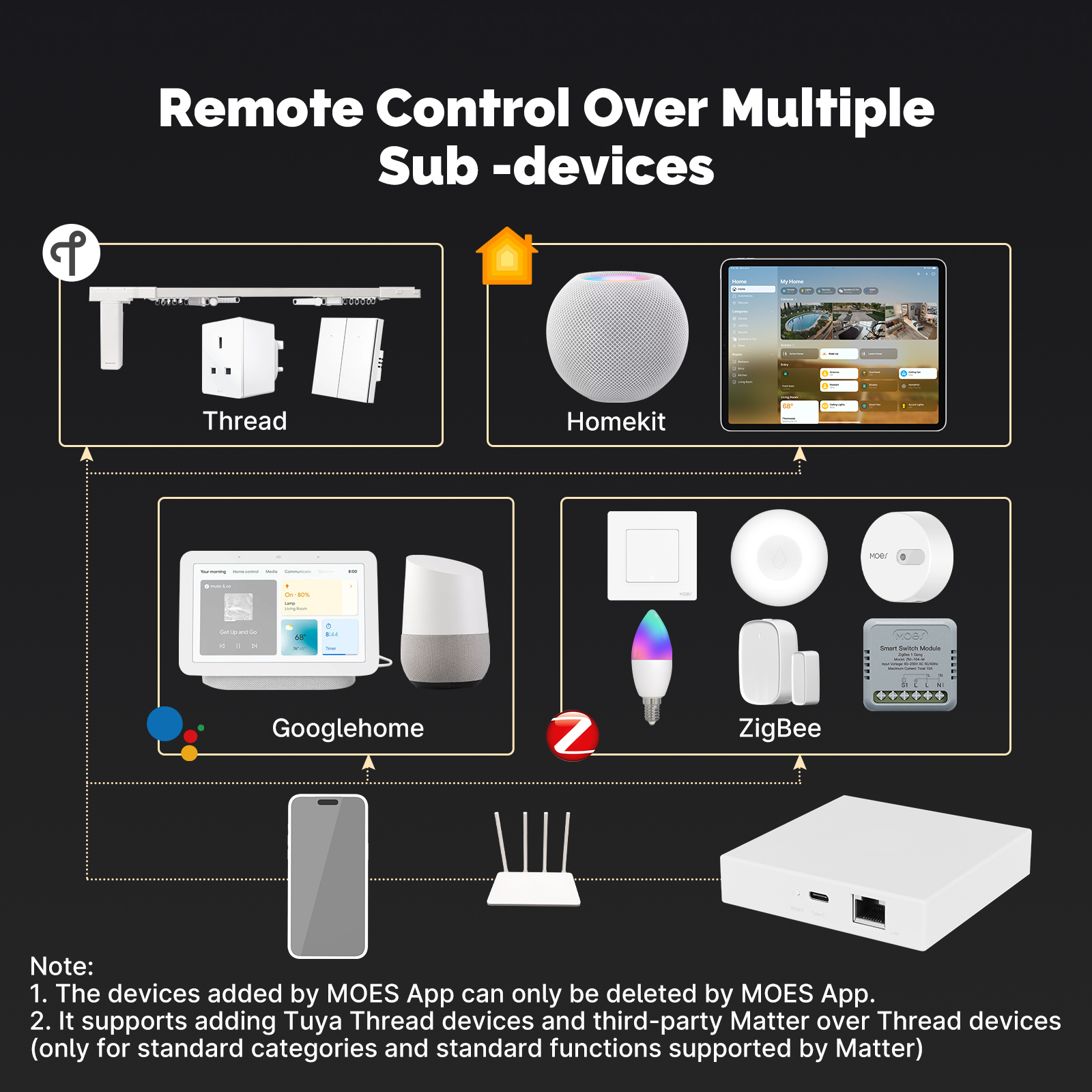 MOES Tuya Zigbee Matter Thread - đánh giá và giá Matter Hub Thread