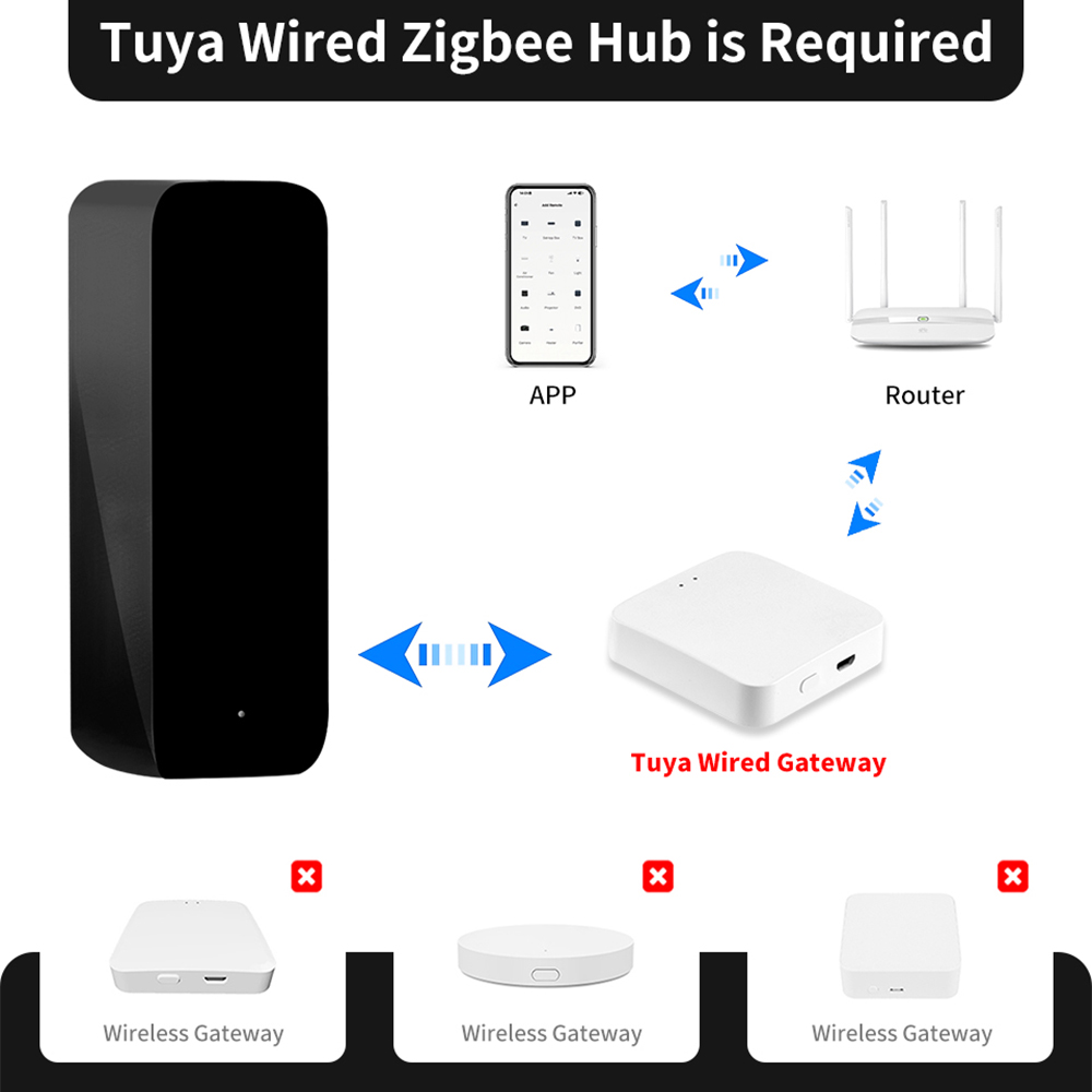 Tuya ZigBee Smart IR Remote Co - đánh giá và giá Ir Blaster Universal