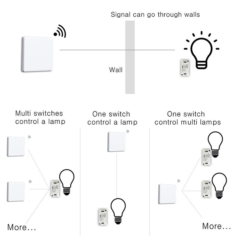 DIY RF 433Mhz Wireless Switch  - đánh giá và giá Home Automation Panel Diy