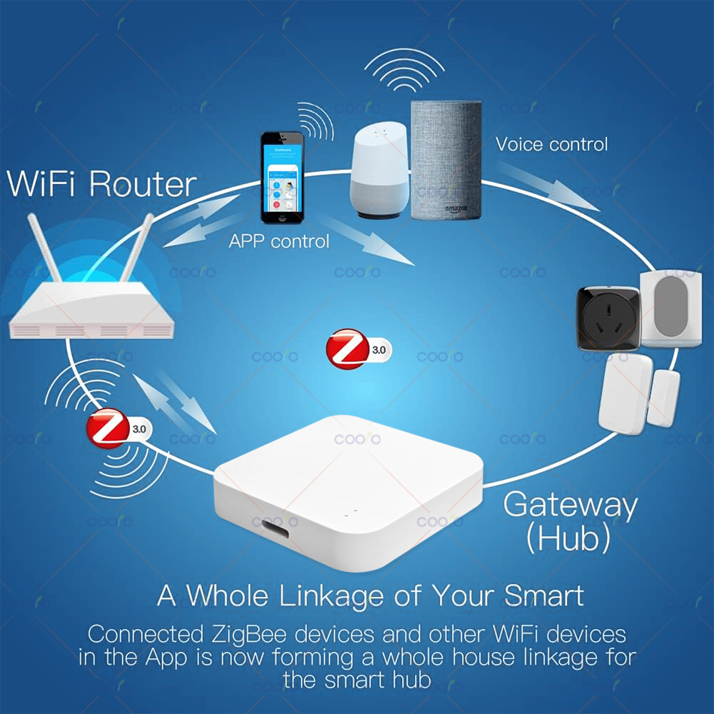 Zigbee 3.0 Gateway Hub Smart H - đánh giá và giá Home Automation Ideas
