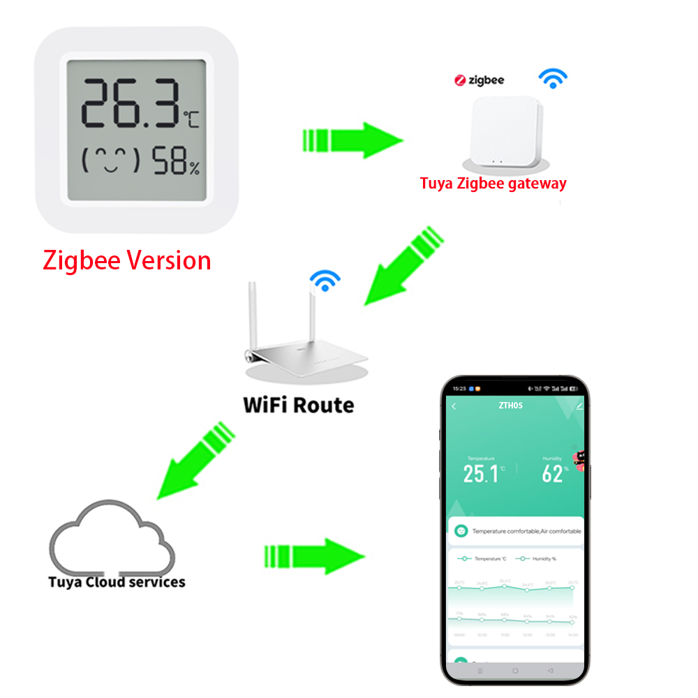 Zigbee2MQTT Tuya Temperature H - đánh giá và giá Temperature Humidity Sensor