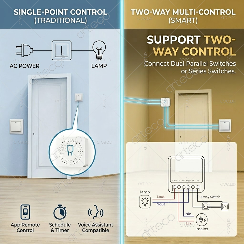 Mini Zigbee 3.0 Smart Switch M - đánh giá và giá Diy Home Automation Hub