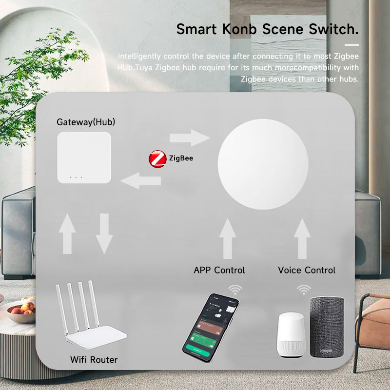 Zigbee3.0 2MQTT Smart Button S - đánh giá và giá Home Automation Ideas