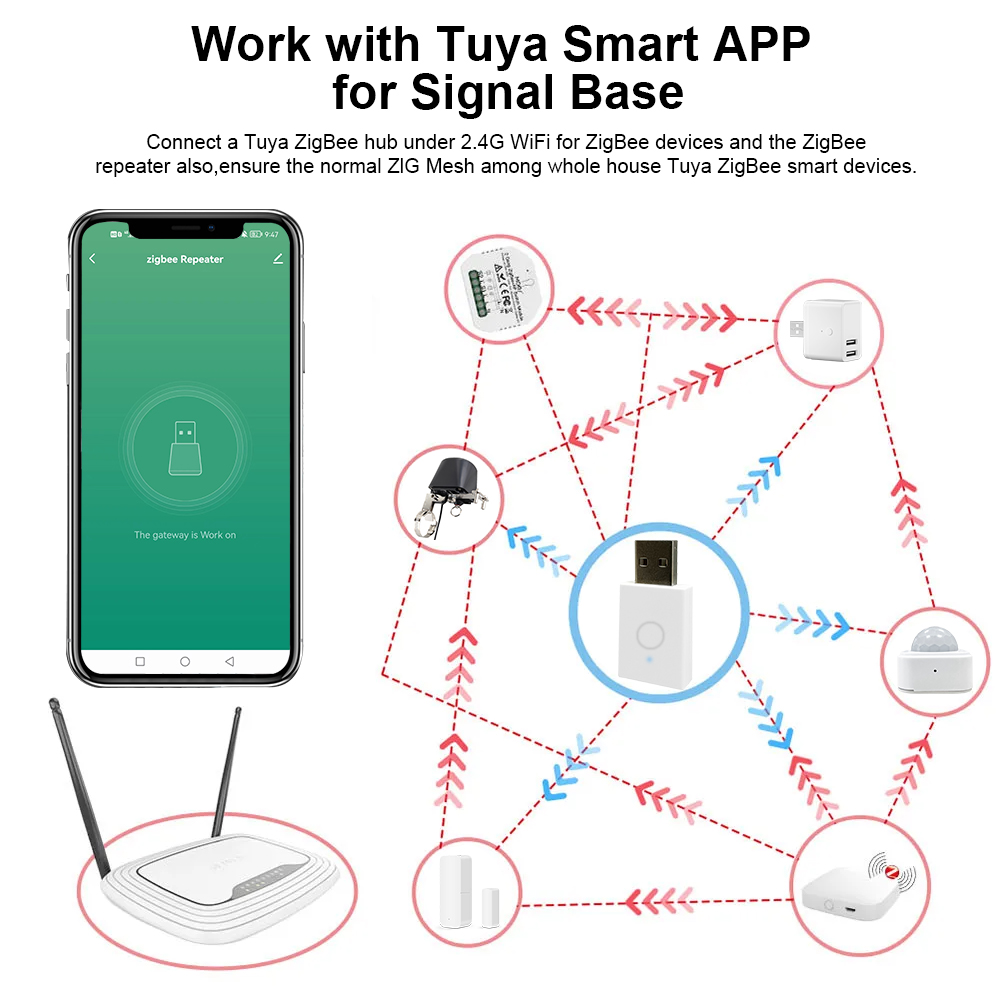 ZigBee Signal Repeater Tuya Sm - đánh giá và giá Home Automation Ideas
